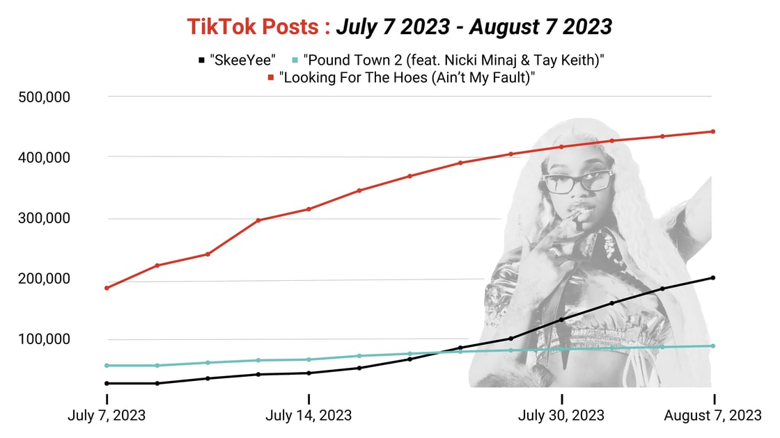 Makeba TikTok Posts June 17, 2017 - July 8 2023 (2)